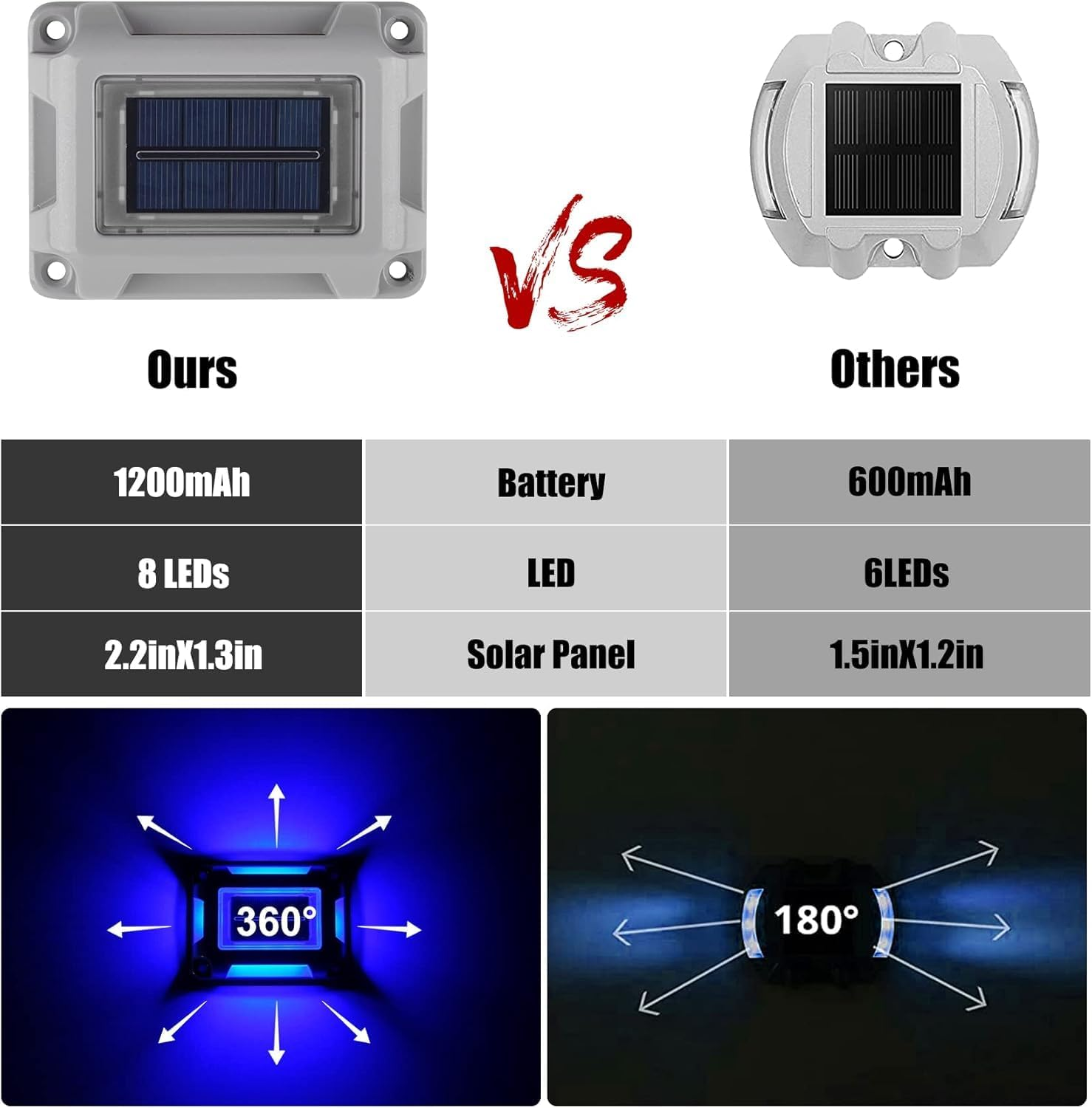 T-Sun Solar Powered Driveway Lights, Set of 8, Blue Light Color, Outdoor LED Aluminum Dock Lights Road Markers Step Lights for Sidewalk Garden Pathway - Green image number 7