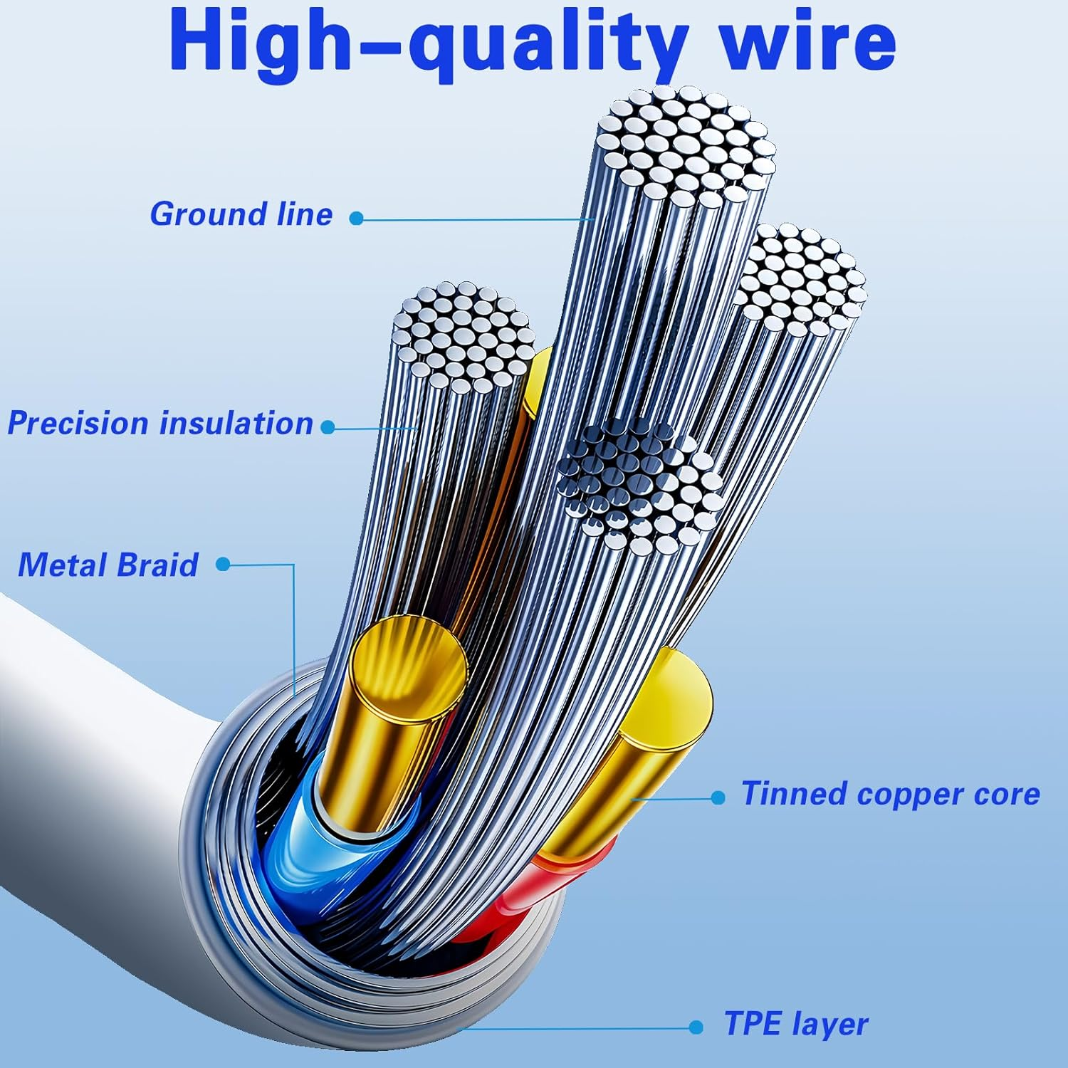 5Pack USB a to C Cable 60W【5 * 1M】 Fast Charging 6A Quick Charger Cord, Compatible with Iphone 17/16/15,Samsung Galaxy S10 S9 S8 Plus, Note 10 9 8, LG V50 V40 G8 G7 (White) image number 1