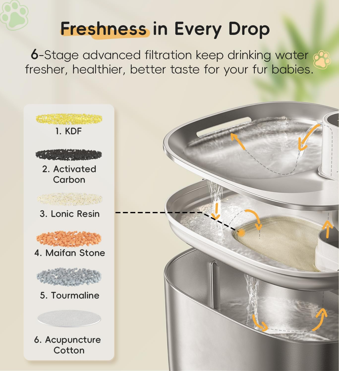 Cat Water Fountain Stainless Steel, 138Fl.Oz / 4.1L Wireless Cat Fountain, Pet Water Fountain Cordless for Cats & Dogs Indoor image number 5