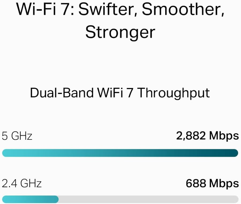 Omada BE3600 Wall Plate Wi-Fi 7 Access Point, 2.5G Poe Input and Pass-Through, 2 X Gigabit Ports, Centralized Cloud Management, Multi-Rus, Seamless Roaming, by Tp-Link, 5-Year Warranty(Eap725-Wall) image number 2