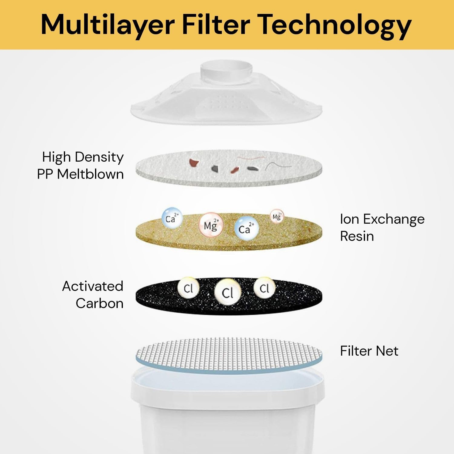 Cartridges 6 Pack Water Filter for All Brita,Compatible with Brita Maxtra + Fit for Marella Jug Pitcher Replacement Cartridge, Reduce Chlorine, Lead, Microplastics, Limescale and Impurities. image number 2