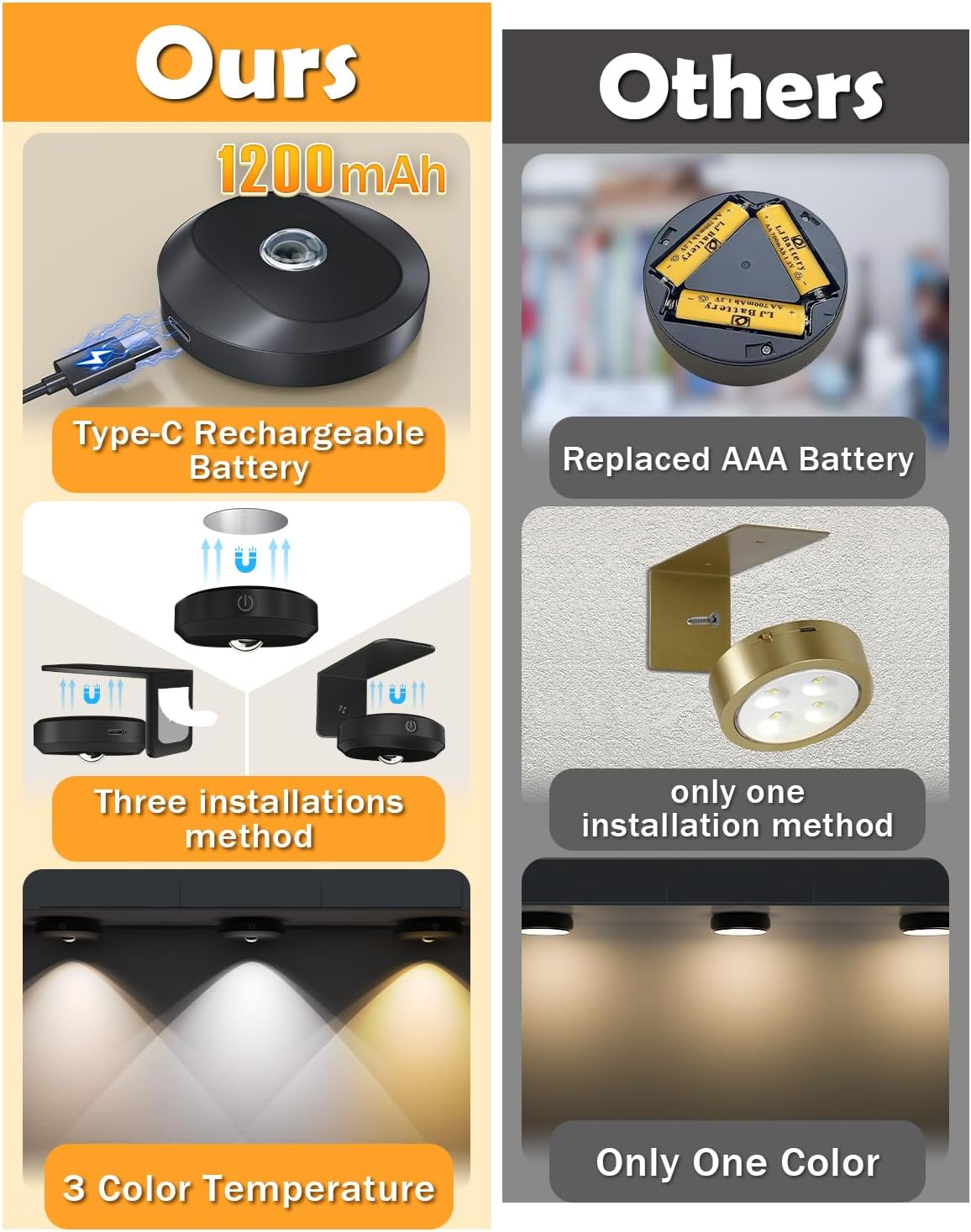 WILLED Rechargeable Picture Lights for Wall,1200Mah Battery Operated Picture Frame Lights,Puck Lights with Remote,Dimmable & Timer Art Lighting for Paintings Wireless,Magnetic Gallery Light image number 4