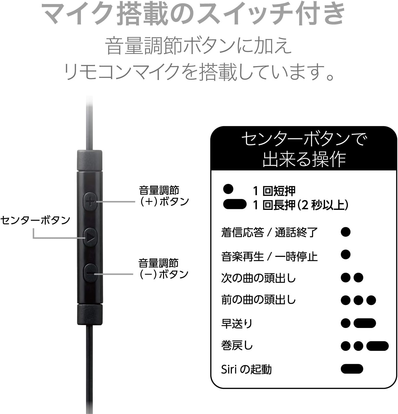 Elecom EHP-LFS10IMBK Stereo Earphones, Semi-Open Type, Lightning Lightning with Microphone, Fast Music, 0.5 Inch (13.6 Mm), Heavy Duty Cable, Black, 3.9 Ft (1.2 M) - Green image number 5