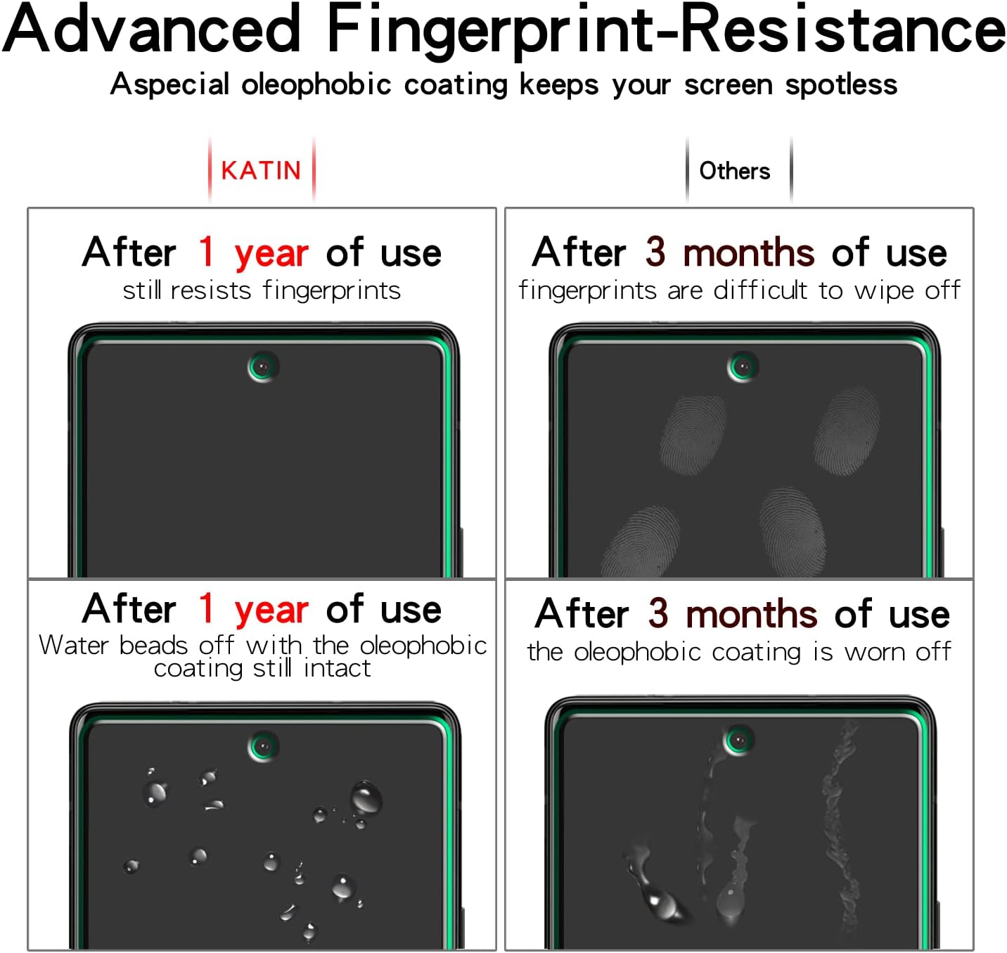 [2-Pack] KATIN Compatible for Google Pixel 7A Tempered Glass Screen Protector, Support Unlock Fingerprint, anti Scratch, Bubble Free, 9H Hardness, Case Friendly image number 1