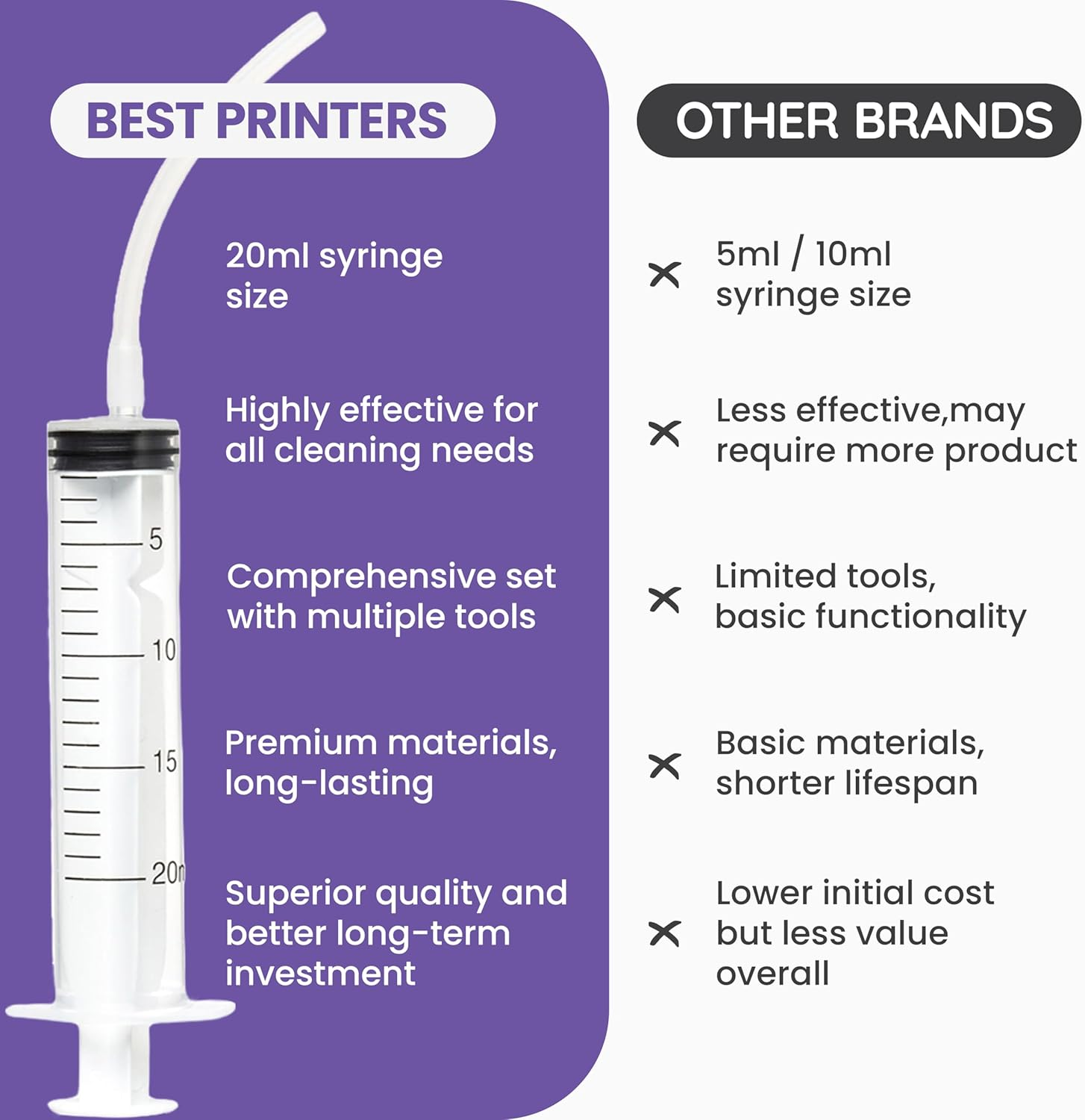 Printhead Cleaning Kit - HP, Epson,Canon, Brother & Lexmark - Large High Efficiency 20Ml Premium Syringe - 10Oz 100Ml (Best Printers Certified) image number 3