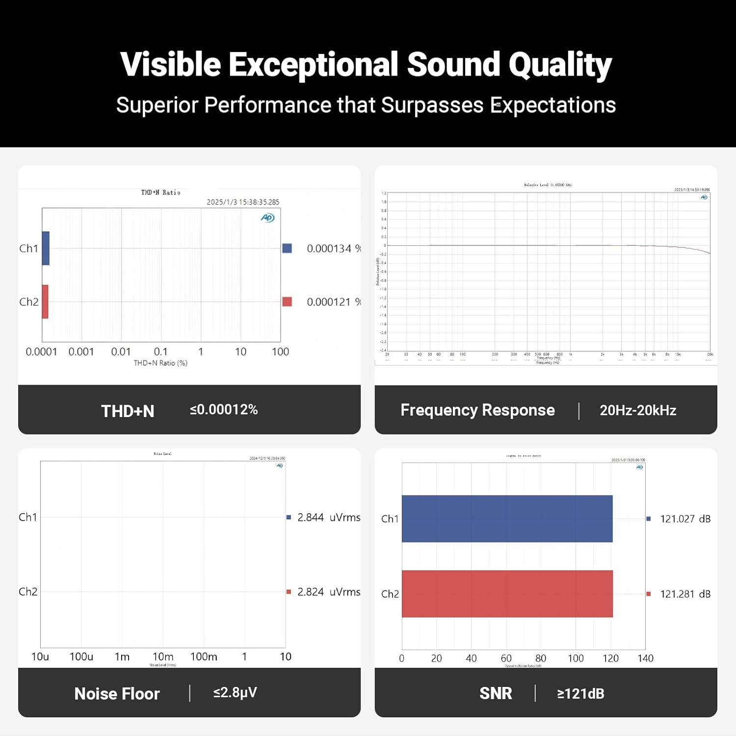 Fosi Audio Q6 Mini Desktop DAC, USB C Digital to Analog Audio Converter for Home Stereo Amplifier and Headphone Amp, Optical/Coaxial Input, RCA Output/Sub-Out, High-Resolution 32Bit/768Khz DSD512 image number 2