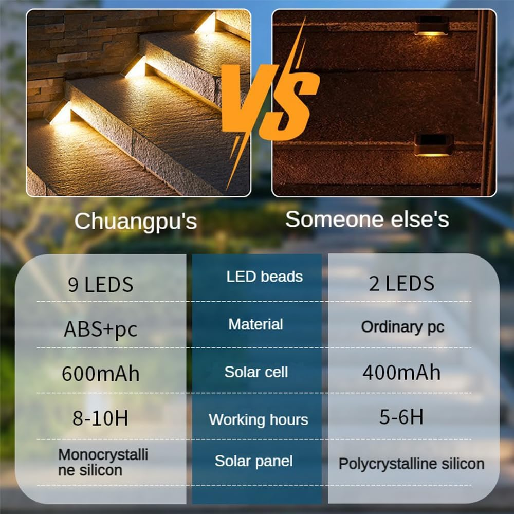 Solar Stair Lights, Dusk to Dawn Step Lights, IP67 Waterproof Outdoor 3000K Warm White Deck Lights Decoration Lights for Yard, Patio, Garden, Walkways, Front Door, Pathway (Warmwhite 4 Pack) image number 4