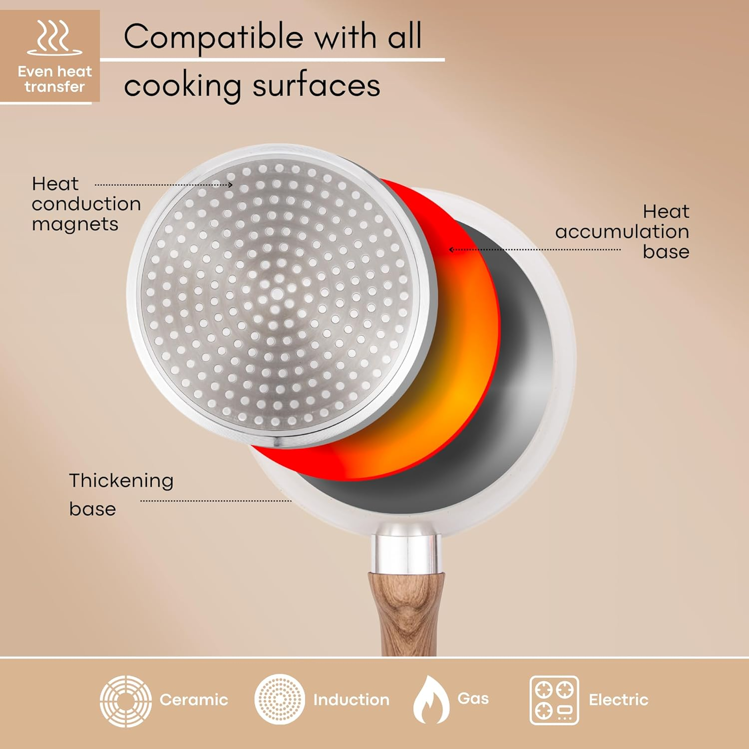 Non Stick Saucepan Set &ndash; Induction Saucepan with Lid &ndash; 3Pcs Cream Granite Sauce Pan &ndash; 16Cm, 18Cm, 20Cm Saucepot Set &ndash; by Nuovva image number 6