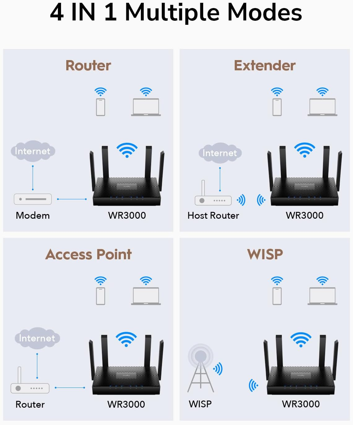Cudy WR3000 AX3000 Gigabit Wifi 6 Mesh Router