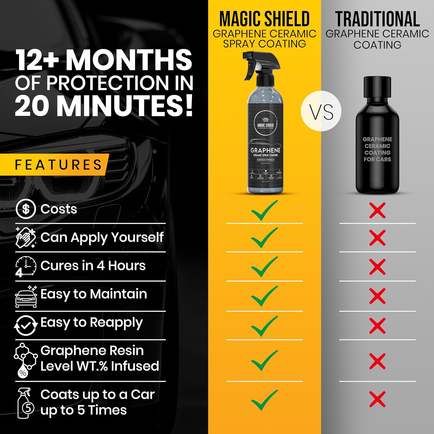 Graphene Ceramic Spray Coating - LAST so LONG! Quick & Easy for Cars, Motorcycles & Boats-Professional Grade Sealant for Maximum Gloss & Shine - Waterless Wash & Wax (487Ml) image number 6