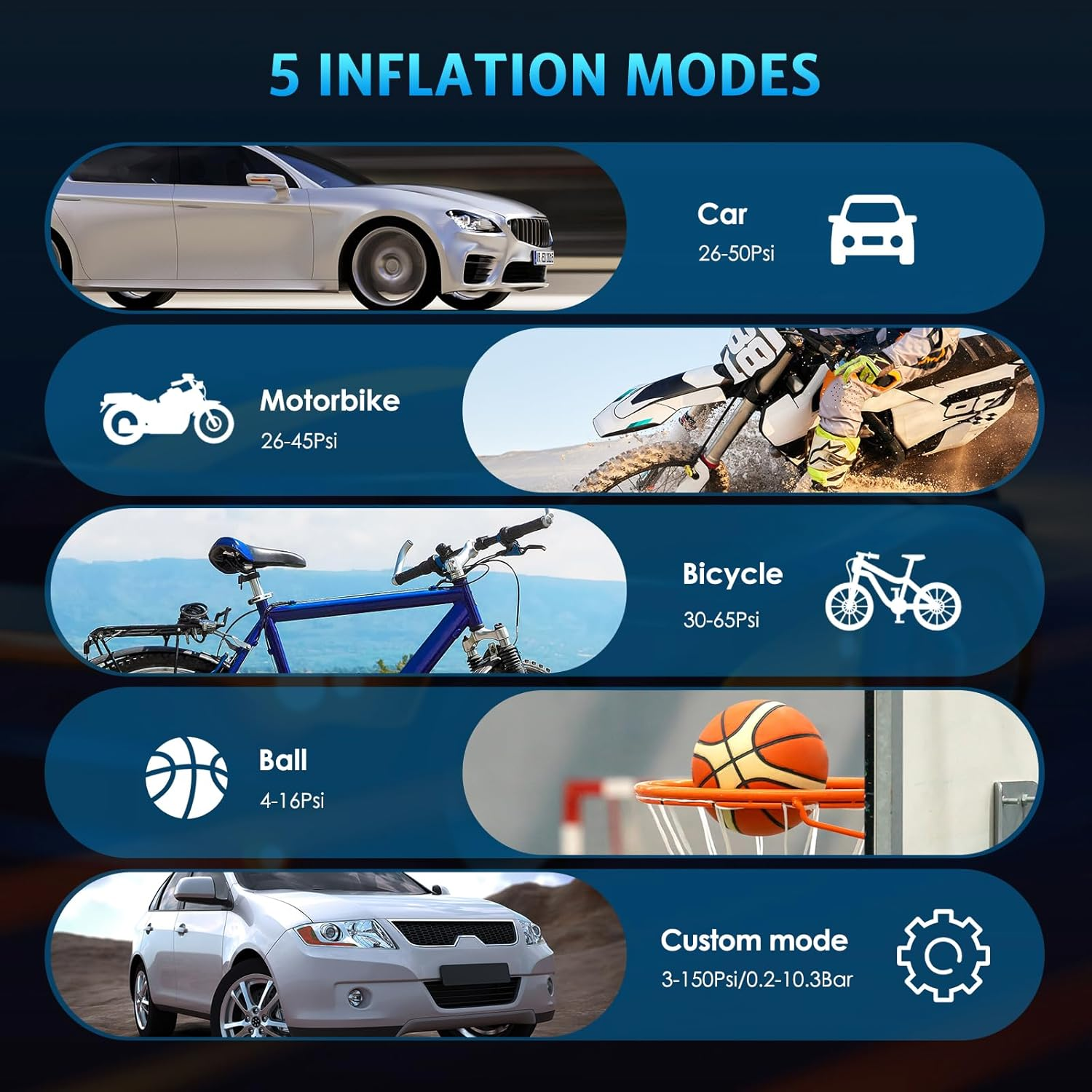 AMIR Portable Air Compressor, Powerful Cordless Tyre Inflator with 3 Nozzle Adaptors and LED Light, Tyre Pump with Pressure Gauge for Car, Motorbike, Bike and Ball