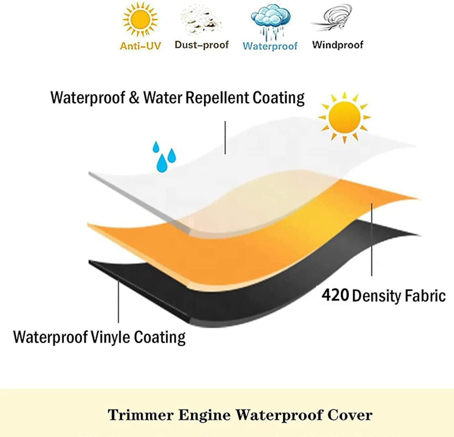 Mower Trimmer Engine Cover,Pull Cord Retractable Opening Trimmer Edger Engine Cover,Compact and Lightweight Trimmer Cover Guard,Or Echo Lawn Equipment Mowers image number 3