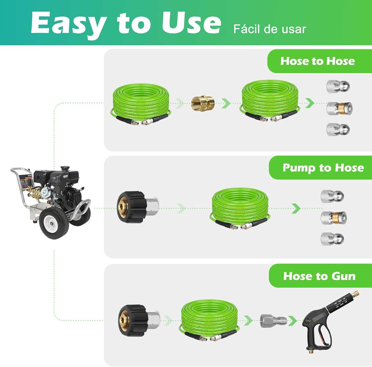 Kink Resistant Power Washer Hose 100 FT 1/4 Inch 4000 PSI, Ufixed Sewer Jetter Kit for Flexible High Pressure Washer Hose Extension Connector, Fit to All Electric and Gas High Pressure Washer Green image number 2