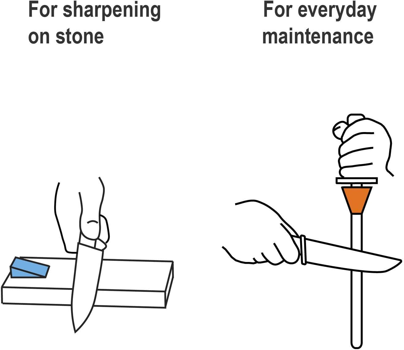 Wedgek AZ4 Angle Guides Combo, Blue for Sharpening Stones, Orange for Rods
