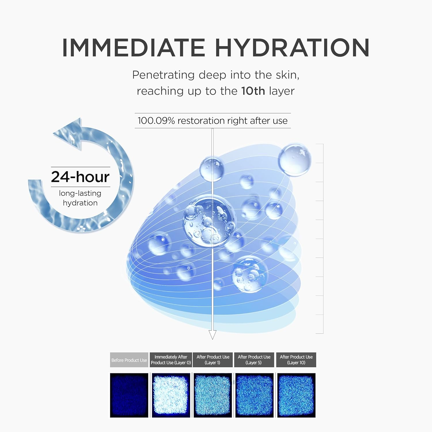 SKIN1004 Matrixyl 10% Boosting Shot Ampoule, 30Ml, Hyaluronic Acid & Spicule Serum, Korean Hydrating Facial Matrixyl Serum for Deep Moisture & Skin Barrier, Madagascar Centella, Korean Skincare image number 2