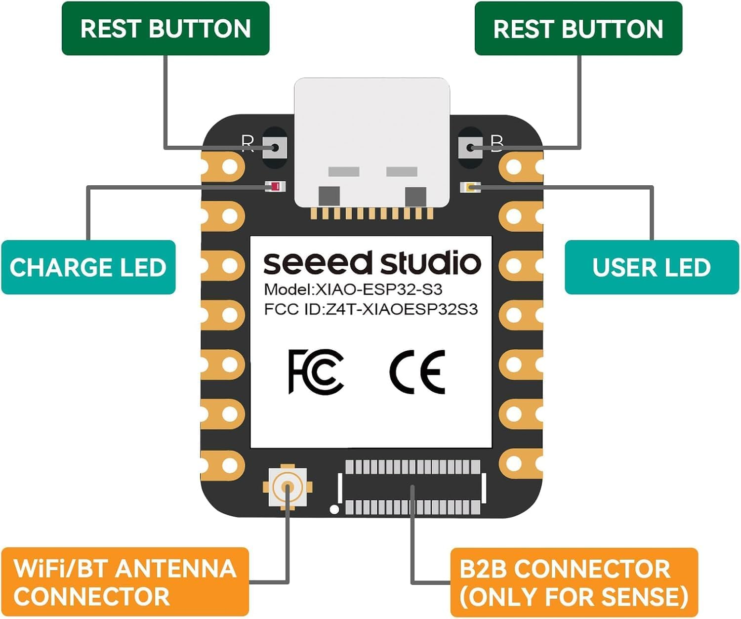 3 Pack XIAO ESP32S3 Iot Mini Development Board (For Arduino) - 2.4Ghz Wi-Fi, BLE 5.0, Dual-Core, Battery Charge Supported, Power Efficiency & Rich Interface for Smart Homes, Iot, Wearable Devices image number 4