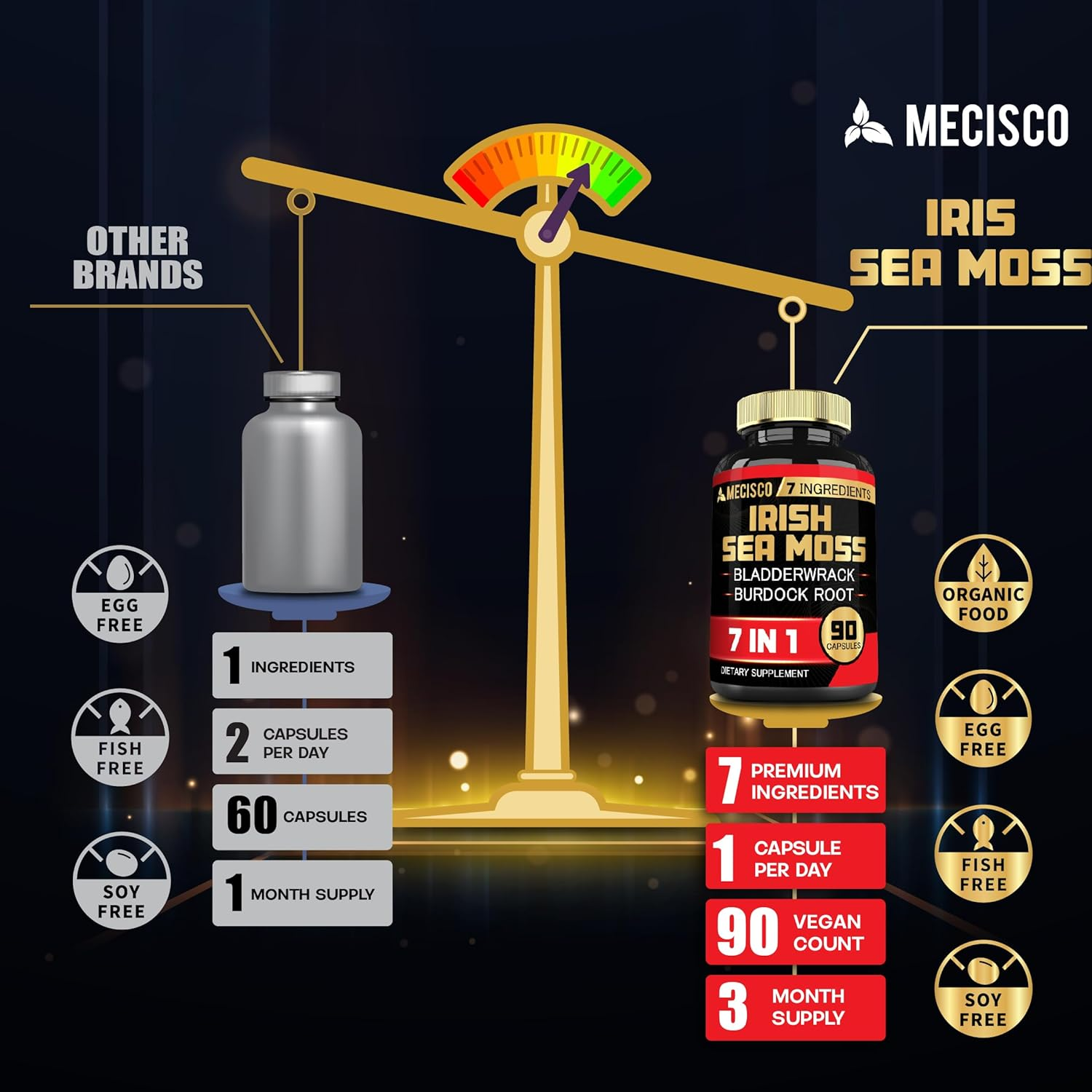 7In1 Irish Sea Moss Capsules 6750 Mg, Blended Bladderwrack & Burdock, Turmeric, Apple Cider Vinegar, and Others - Immune, Thyroid, Skin & Body Support - 90 Caps 3-Month Supply