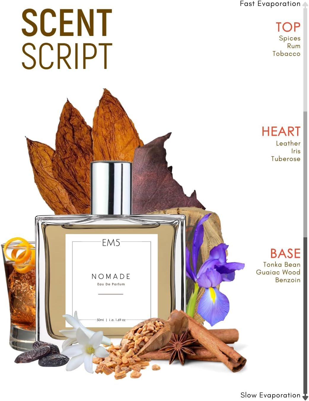 Em5 Nomade Unisex Perfume for Him/Her | Amber Oud Smoky Leather | Perfume Spray for Men & Women | Strong & Long Lasting Fragrance | Him & Her image number 4