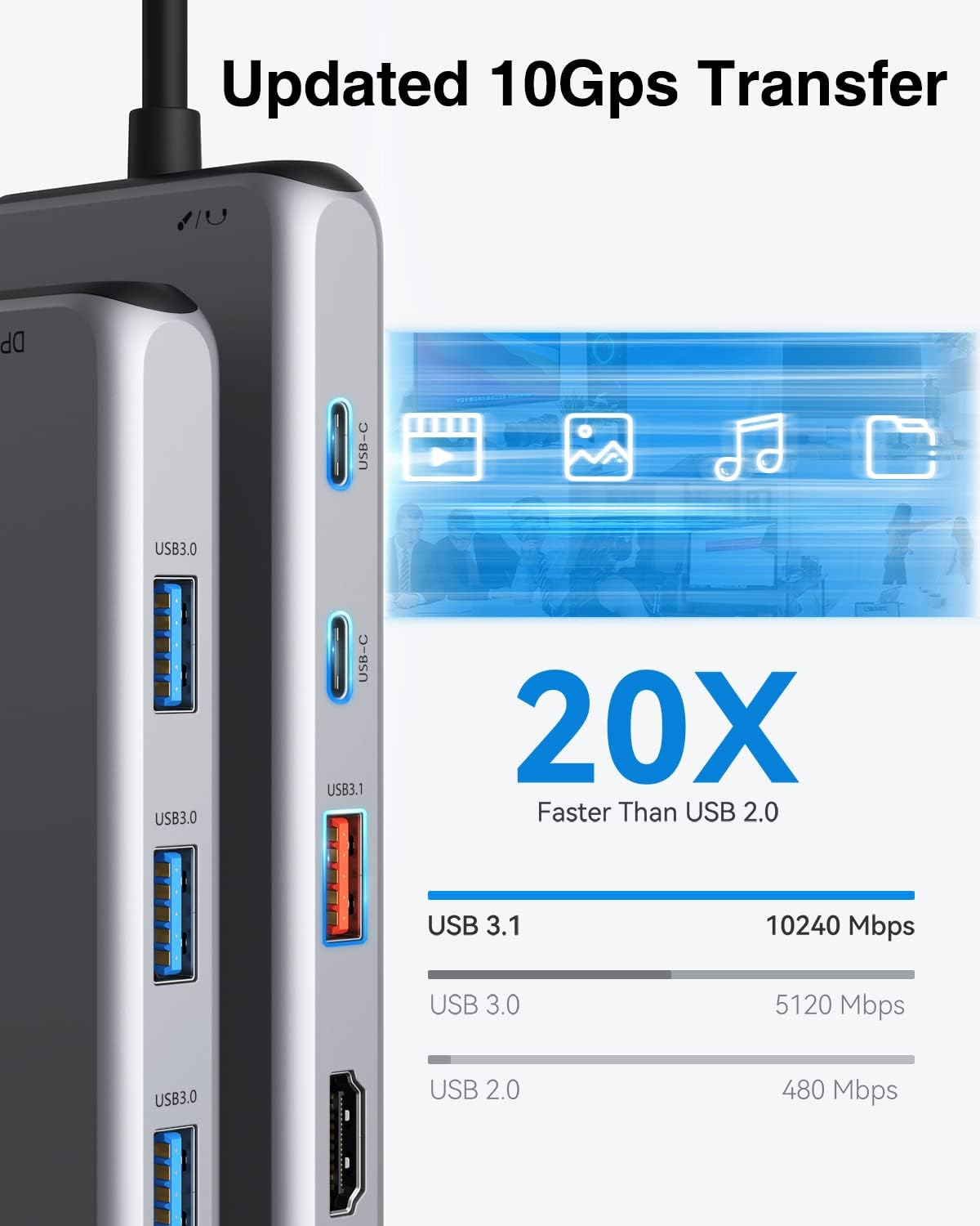 USB C Docking Station Dual Monitor,13 in 1 Multiple Adapter with 2 HDMI, DP, USB 3.1, 5*USB A, 2*USB C,Ethernet,Audio,Usb C Hub Dual Monitor Adapter for Macbook/Dell/Hp/Lenovo Laptop image number 3