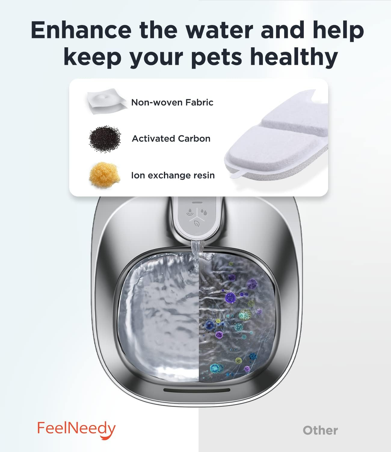 FEELNEEDY 6 Pack Cat Fountain Filter Sponges Replacement Pet Water Fountain Filter for 4L Cat Fountain with Motion Sensor (YPD-C004) image number 3