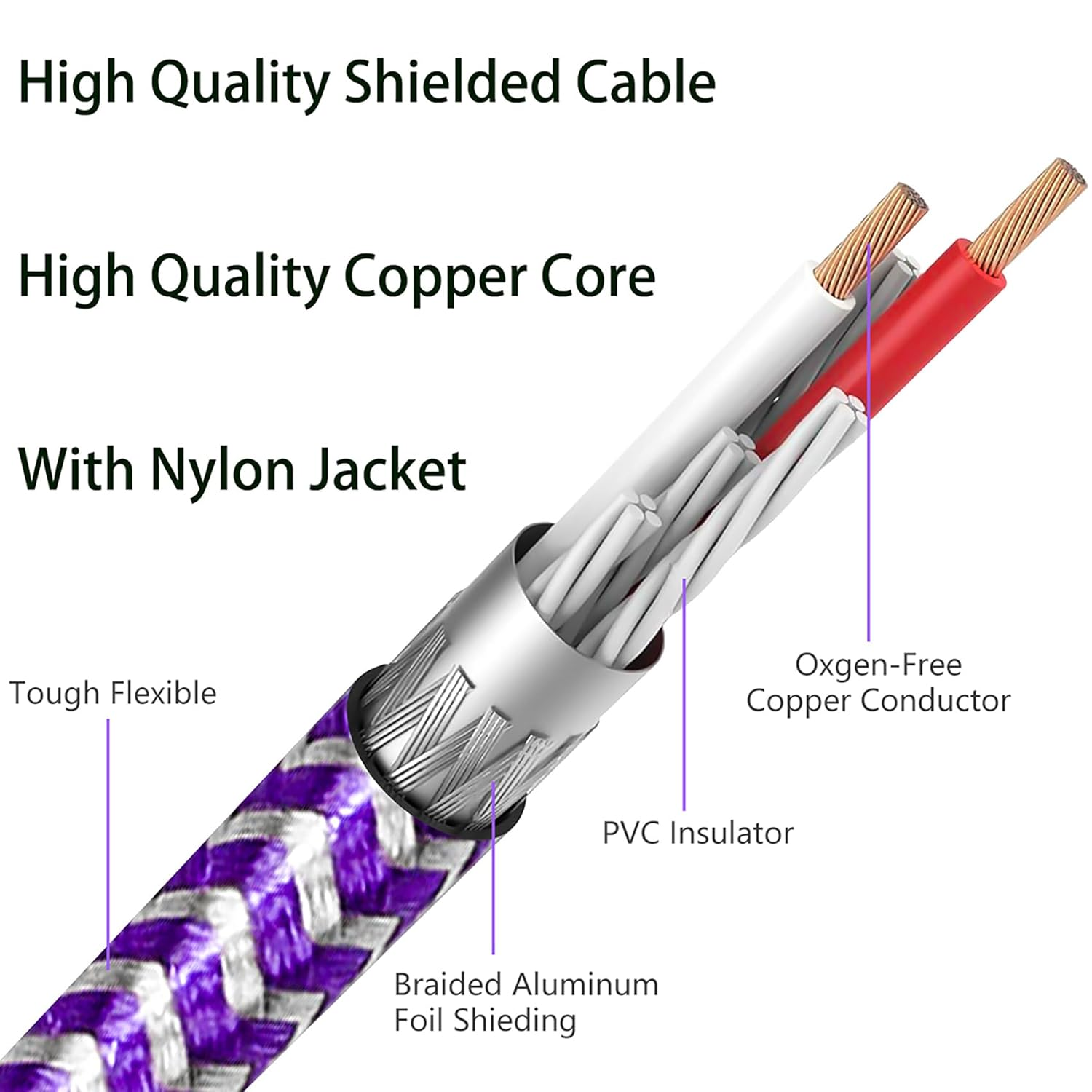 Tunghey 2 RCA Cables, 2RCA Male to 2RCA Male Stereo Audio Cable Nylon Braided, Double Shielded RCA to RCA Audio Cable for Home Theater Amplifier Hi-Fi System Car Audio Speaker (8M) - 0.5M image number 5