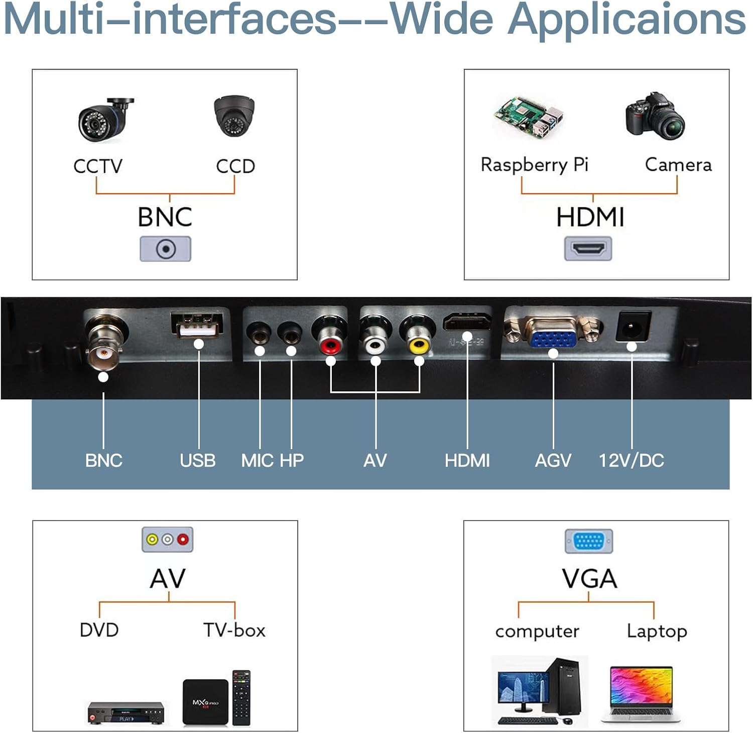 22 Inch Monitoring Security Camera Monitor LCD Display Screen Multi-Function Interface HDMI, BNC, VGA, AV, USB, CCTV Computer Monitor Built-In Speaker 1920X1080 Full HD image number 4