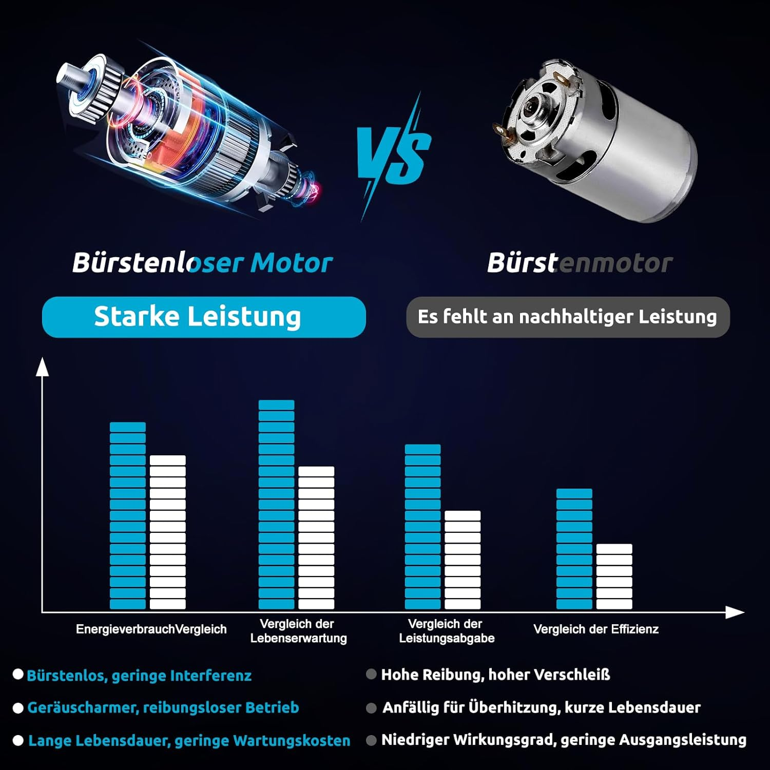 Battery Dust Blower for Makita 18 V, 85000 RPM, Portable Brushless, Turbo Powered Jet Blower with 2 Nozzles (No Battery), Compressed Air Spray for Cleaning PC, Keyboard and Car image number 3