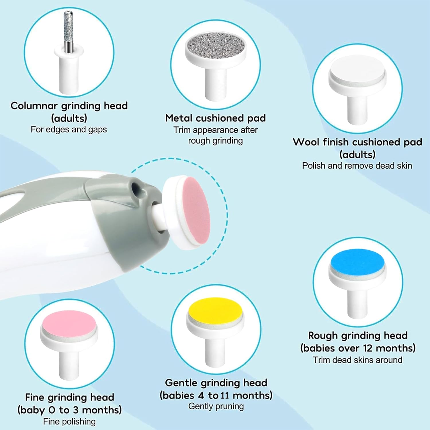 Baby Nail Trimmer Electric, 6 in 1 Baby Nail Clippers, Baby Nail File,Nail File Baby Grooming Kit Manicure Set for Toddler, Newborn or Adults (Grey) image number 1