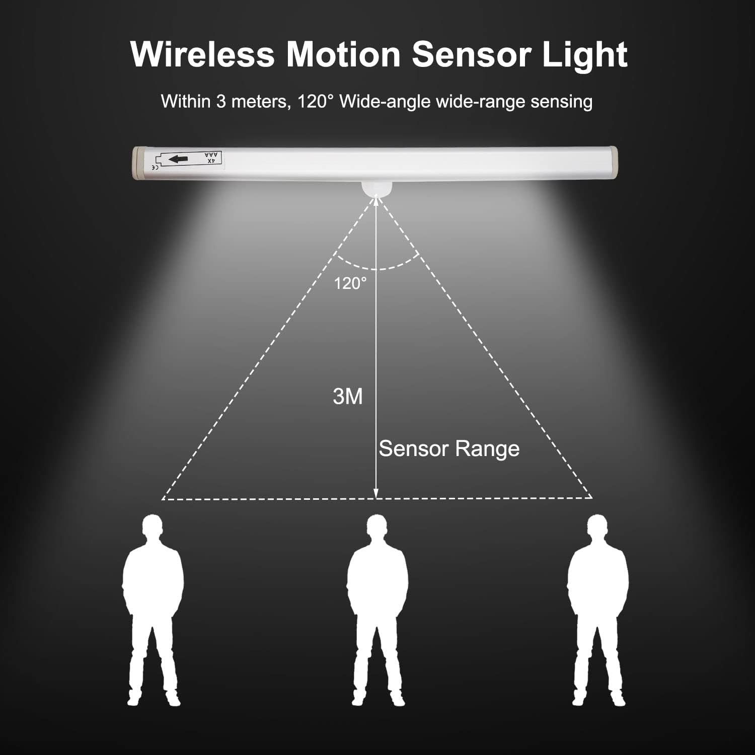 Motion Activated RV Step Lights, 10 LED Battery Operated Motorhome Motion Sensor Led Light Strip, Magnetic Night Light Bar for Motorhome Travel,Travel Trailers, Camper (2 Pack) image number 3