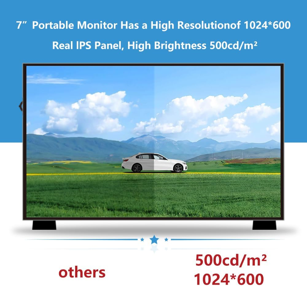 Geeekpi 7 Inch LCD Screen for Raspberry Pi, 1024X600 IPS LCD Display with Stand, HDMI Portable Monitor for Raspberry Pi 5/Pi 4B/3B+/3B/B+/Zero/400, Win11/10/8/7, Banana Pi M5/M2 Zero image number 6