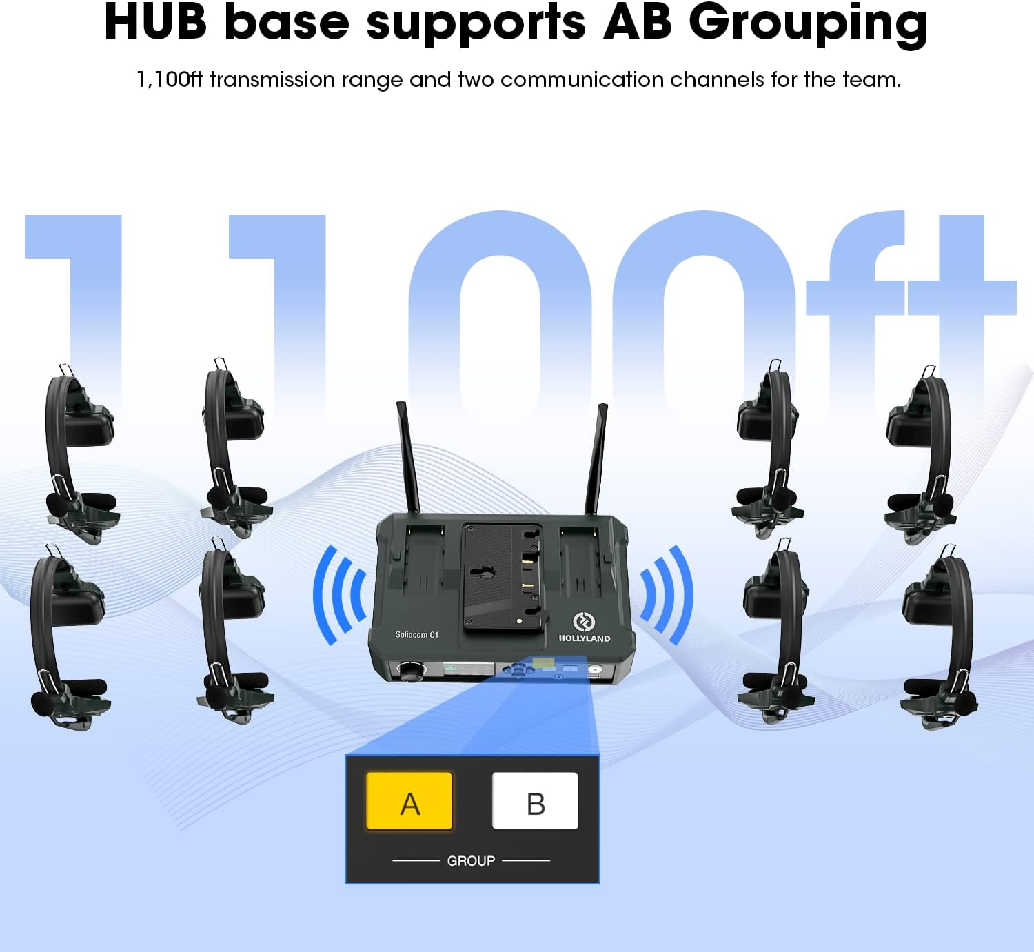 Single HUB Base Station for Hollyland Solidcom C1, 1.9Ghz Full-Duplex Wireless Headset Intercom System for Team Communication with AB Grouping UAC Cloud Meeting Announcement Expandable Connection Visit the Hollyview Store image number 4
