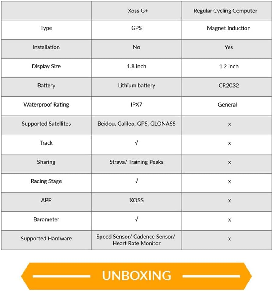 For G G + Bike Computer Bike, G+ image number 6