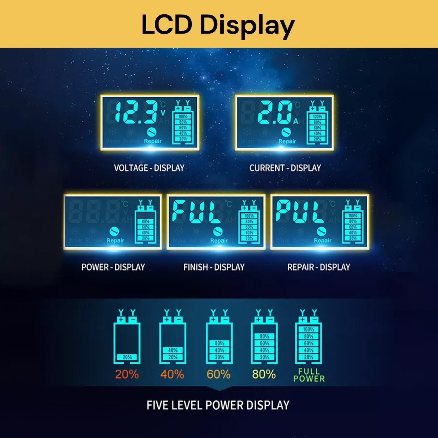 EZONEDEAL Battery Charger, Fully-Automatic Smart Car Battery Charger, Battery Maintainer Trickle Charger, Float Charger & Desulfator for Motorcycle, ATV, Lithium and Deep Cycle Batteries