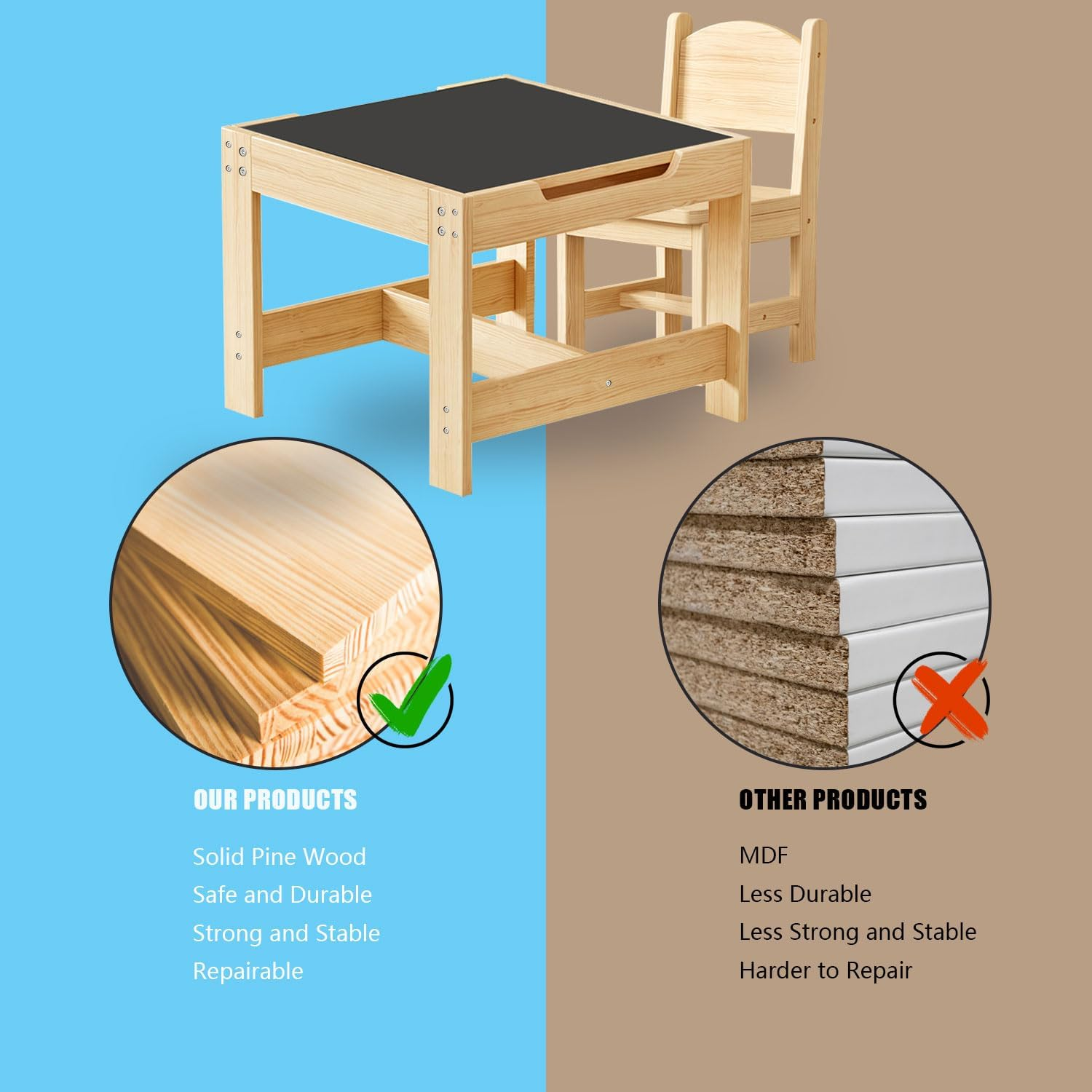 Solid Wood Toddler Table and Chair Set, 60X60Cm, Kids Wooden Table and 2 Chair Set, 3 in 1 Kids Activity Table Set with Storage Drawer for Toddler Reading, Drawing, Playrooms (Natural) image number 6