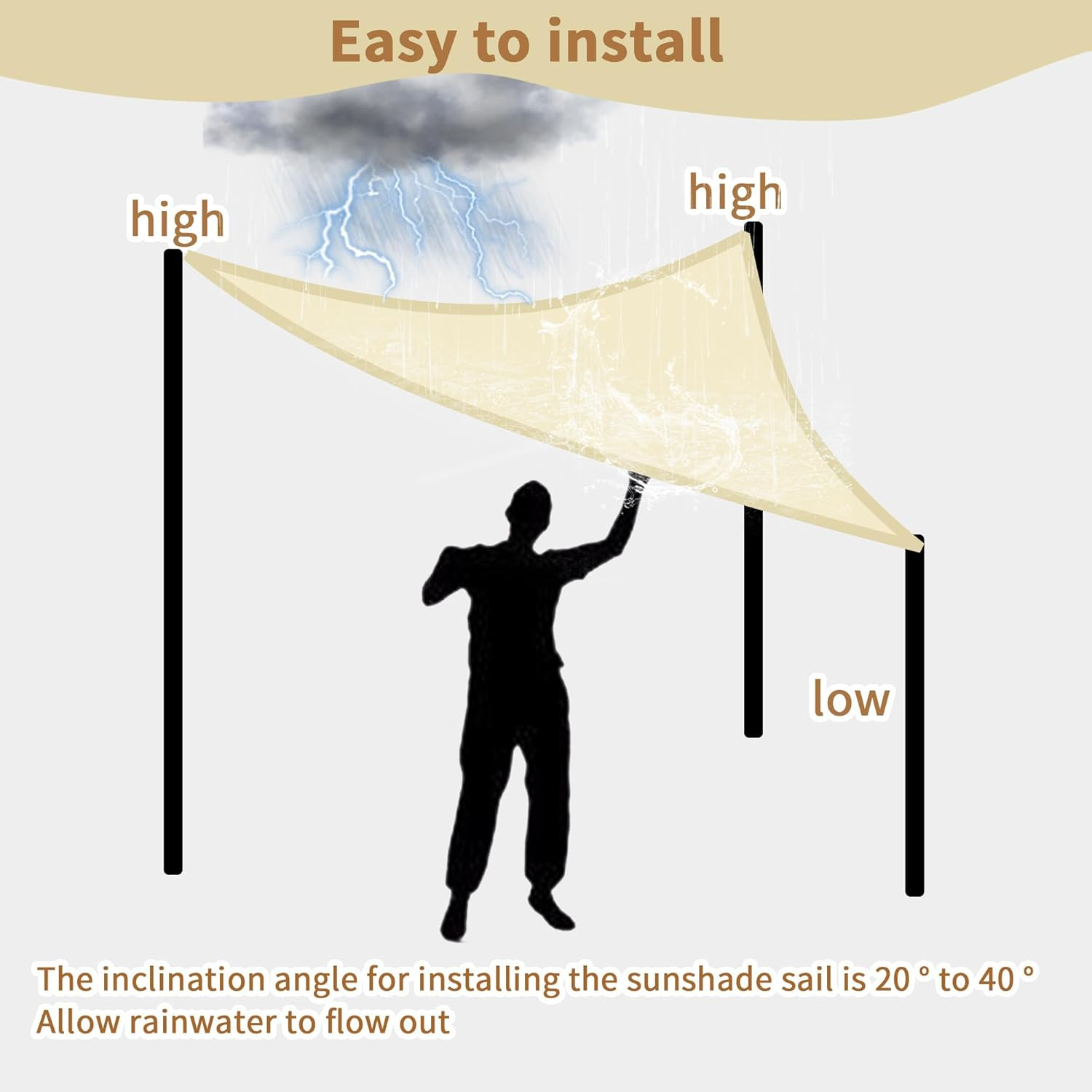 Shade Sail 3.6&times;3.6&times;3.6M Beige Square Waterproof Sun Shade Sail Canopy Awning, 95% UV Blockage UV & Water Resistant, Outdoor Backyard Patio Garden Carport image number 2