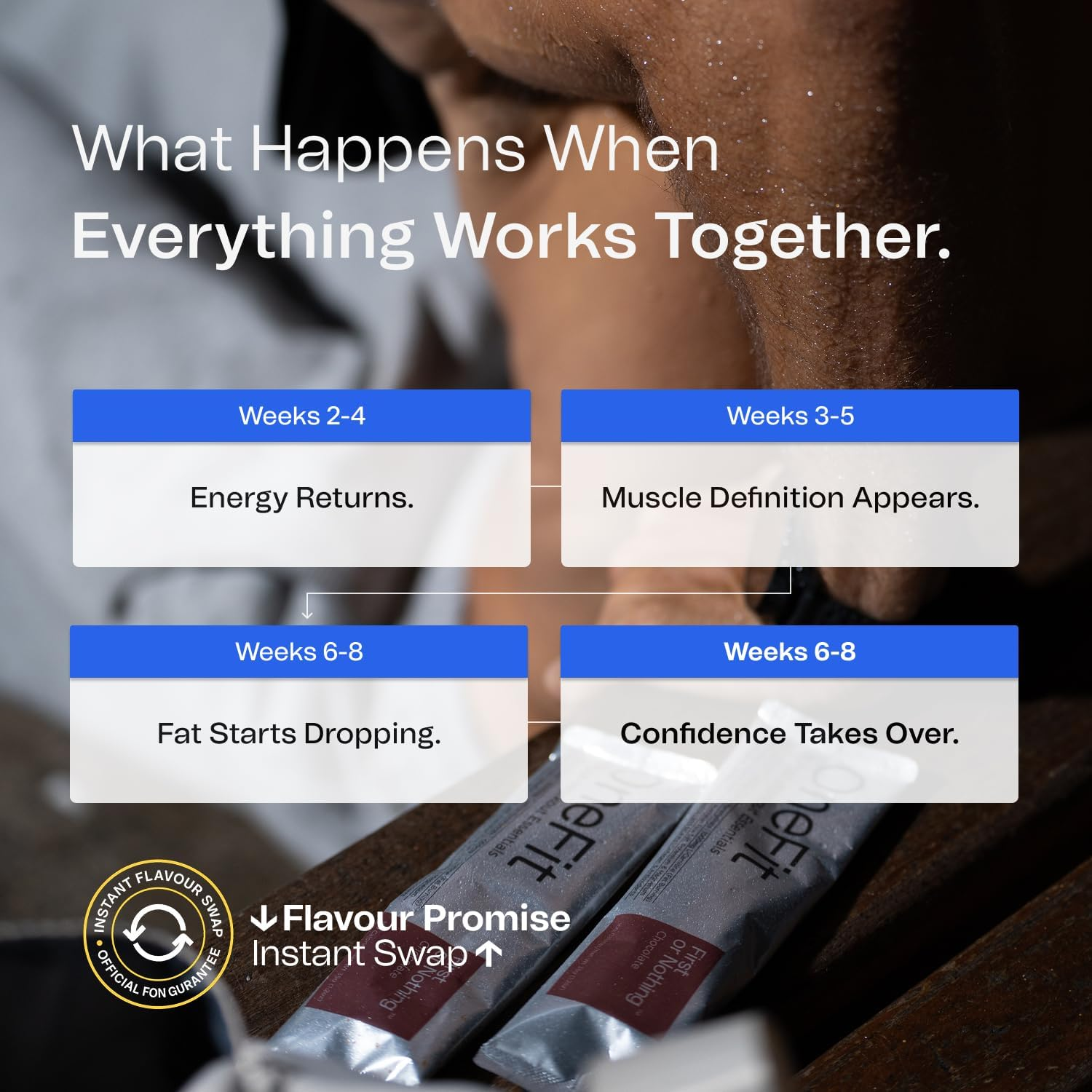 Onefit All-In-One Supplement &ndash; 25G Protein, 5G Creatine, 1G Electrolytes, Vitamins & L-Carnitine &ndash; 100 Calories, Gut + Brain Support &ndash; Low Carb, High Performance &ndash; 20-Serves (700G Pouch, Chocolate Milkshake) image number 6