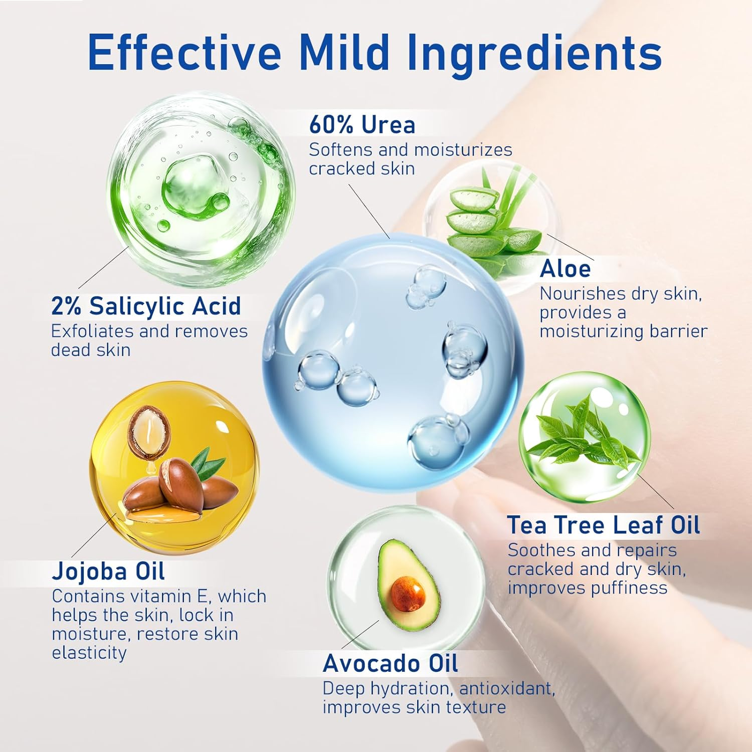 Urea Cream 60% for Feet Maximum Strength, Urea Foot Lotion with 2% Salicylic Acid for Dry Cracked Feet, Heel, Hand & Knee, 5.3 Oz Exfoliating Foot Care for Dead Skin, Softening & Deep Moisturizing