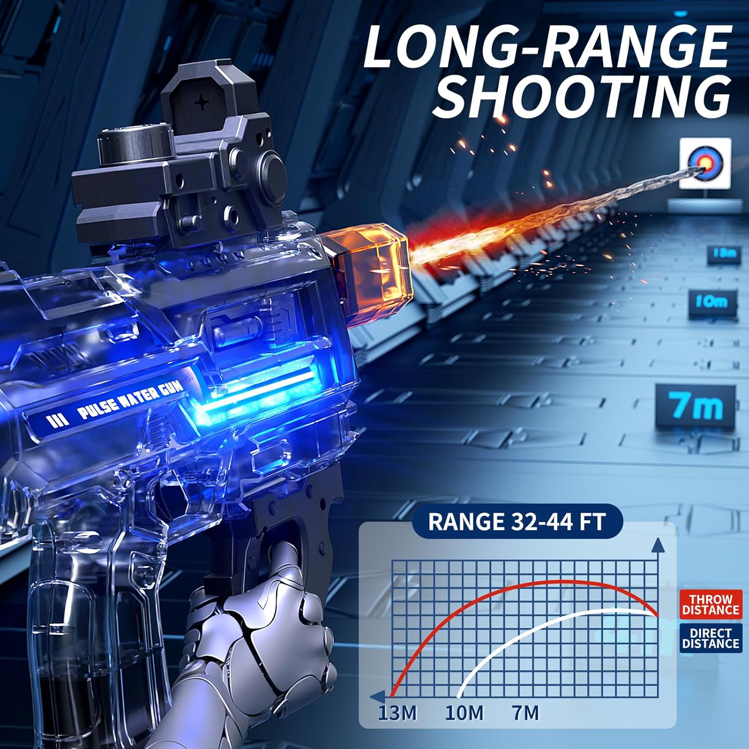 2 Pack Uregoio Electric Blaster Water Guns for Adults & Kids, Automatic Squirt Guns with 32-44 FT Long Range, Big Water Guns with LED Light, Summer Outdoor Beach Swimming Party Pool Toy image number 1