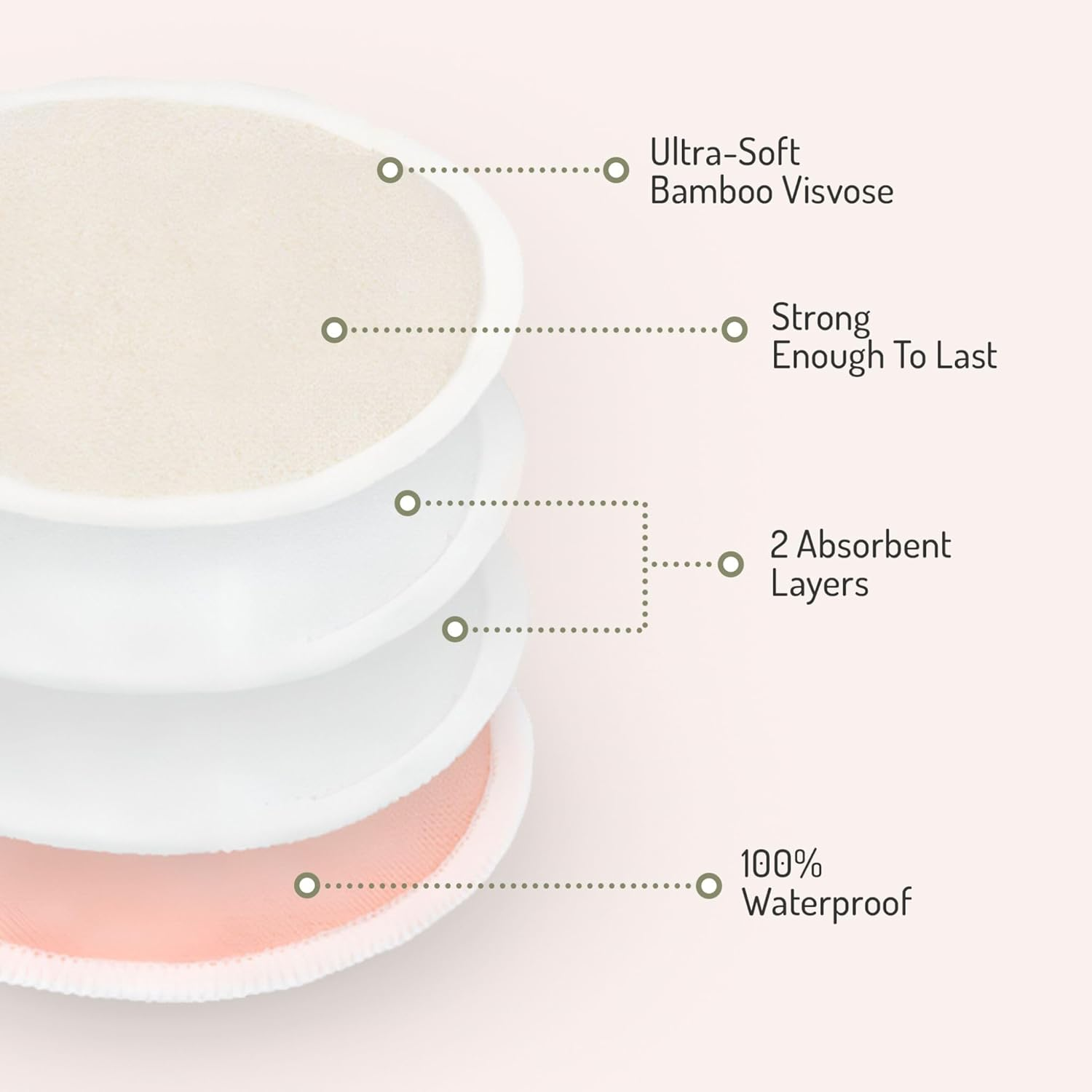 Organic Bamboo Reusable Breast Pads - 8 X Pair (16-Pack) 12Cm Diameter Nursing Pads Washable, Nipple Pads, Breast Pads for Leaking Breast Milk with Wash Bag. image number 4