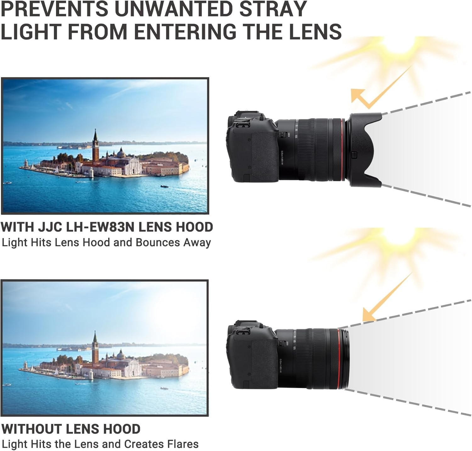 JJC EW-83N Reversible Lens Hood for Canon RF 24-105Mm F4L IS STM, Plastic, Zoom, 77Mm Filter, Lens Cap & Cleaning Cloth image number 4