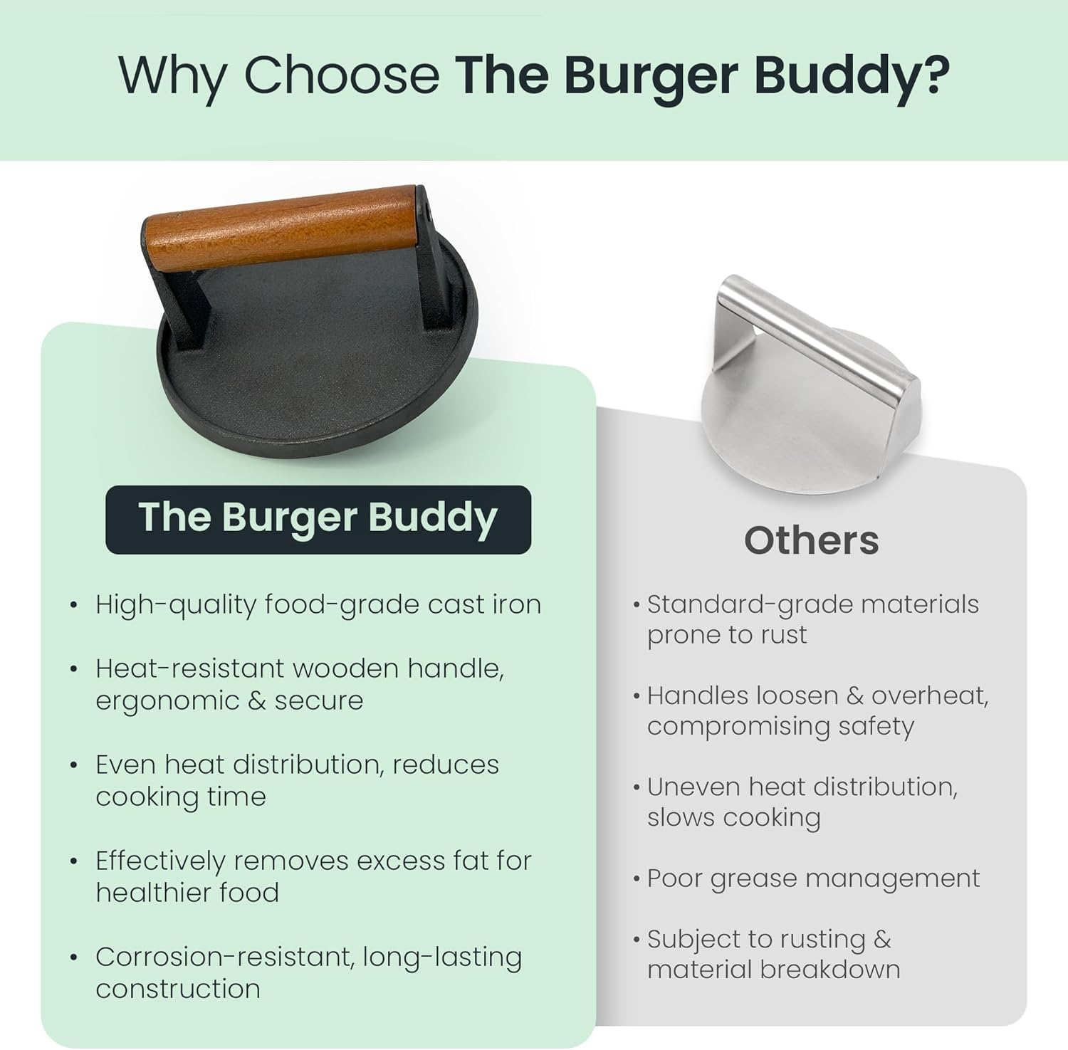 The Burger Buddy by Jackson Barrett | Cast Iron Smash Burger Press with Wooden Handle &ndash; Perfect for Flat Top Grills, Bbqs, and Gourmet Cooking image number 4