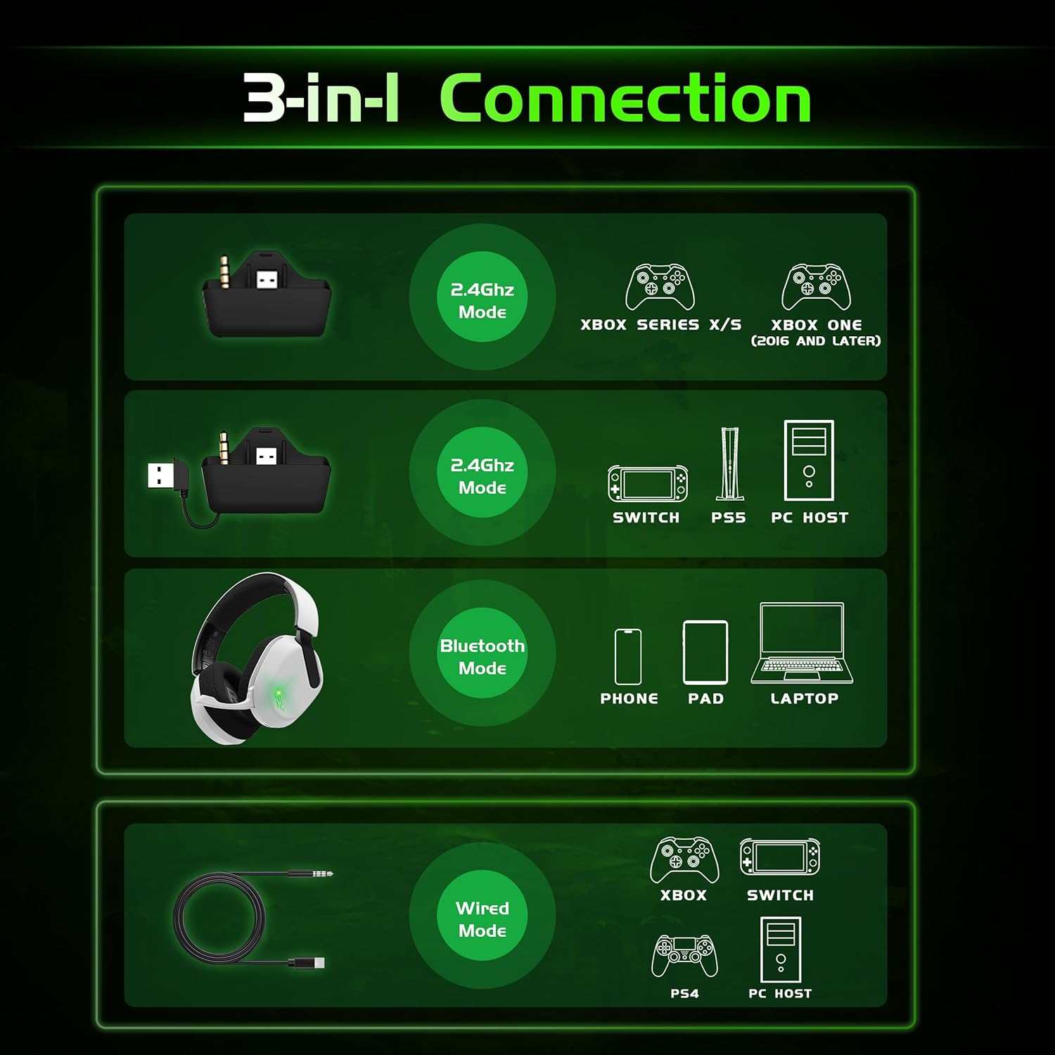 2.4Ghz Wireless Gaming Headsets for PS5, PS4, PC, Switch - Bluetooth 5.3 Gaming Headphones with Noise Canceling Mic, 7.1 Surround Sound, 70H Battery, Blackwhite image number 4