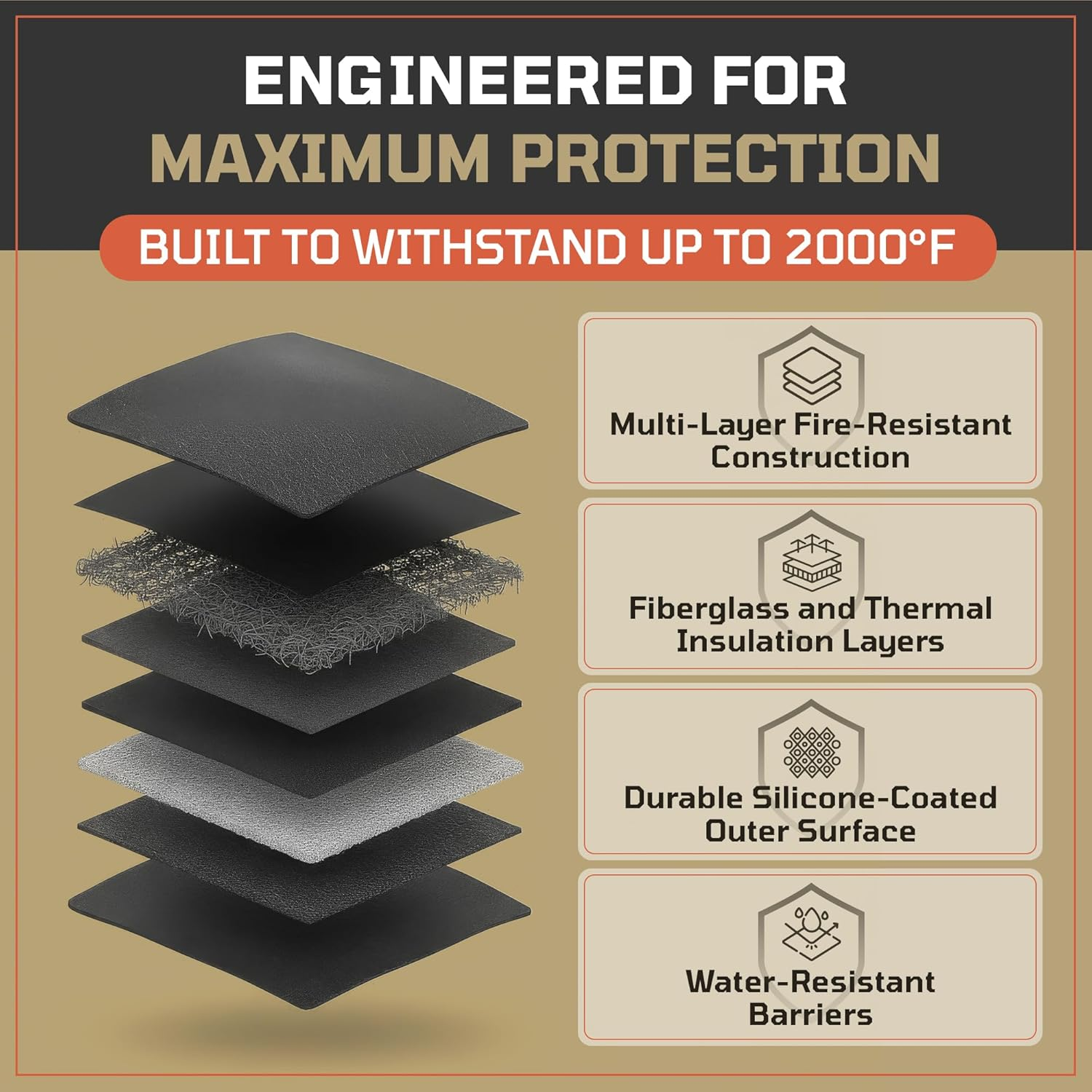 FIRESHIELD PRO Upgraded 2000&deg;F Fireproof Document Bag W/ Dual Pockets &ndash; Fire & Waterproof Money Pouch for Cash &ndash; Safe Storage for Family Photos, Jewelry, Passport & Important Documents &ndash; 15" X 11"