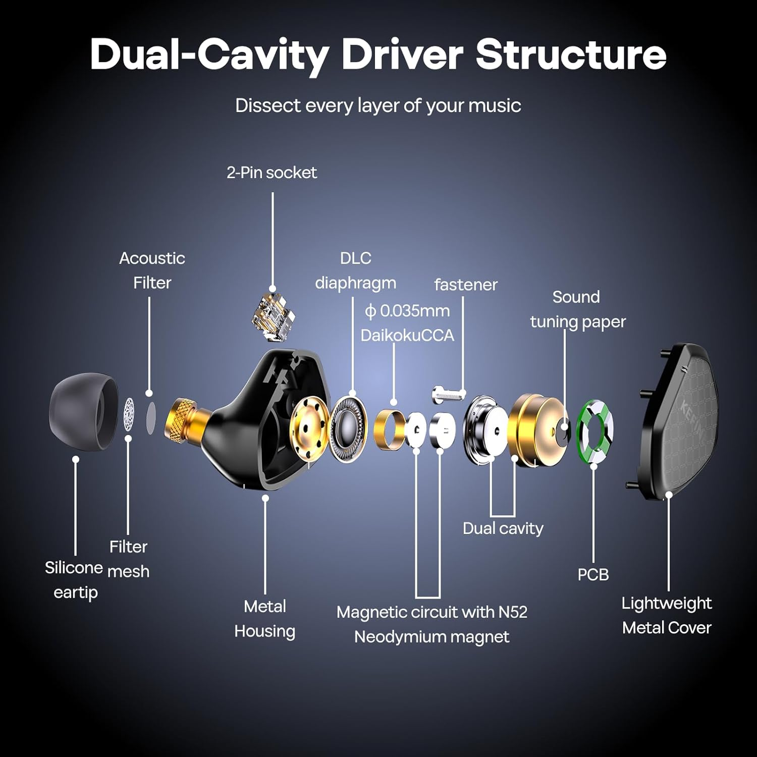 Linsoul Kefine Klean in Ear Monitor,10Mm DLC Diaphragm Dynamic Driver Hifi Earphones,Wired Gaming Earbuds,Replaceable Nozzles,Detachable Silver-Plated Cable for Audiophile (No Mic 3.5Mm, Black) image number 5