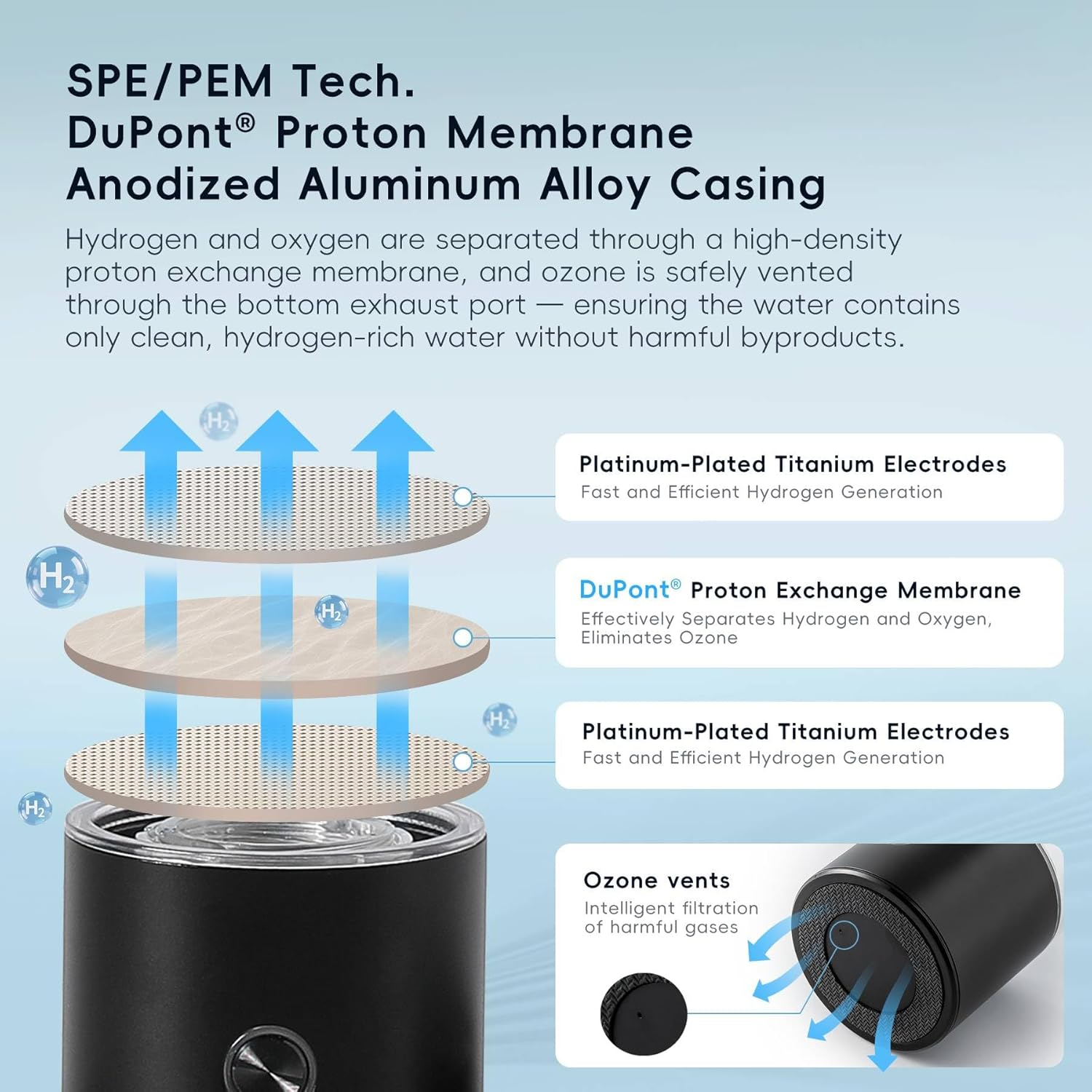 Gasclub Hydrogen Water Bottle Generator, 3000 PPB Portable Hydrogen Water Machine with SPE/PEM Technology, Rechargeable Hydrogen Water Ionizer Machine for Home, Office, Gift image number 6