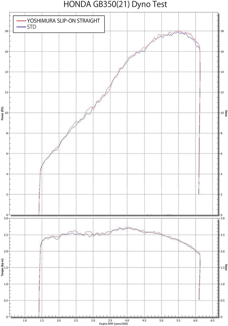 Yoshimura Slip-On GB350 (21-23) Straight Cyclone, Government Certified, YOSHIMURA 110-47G-5650 image number 1
