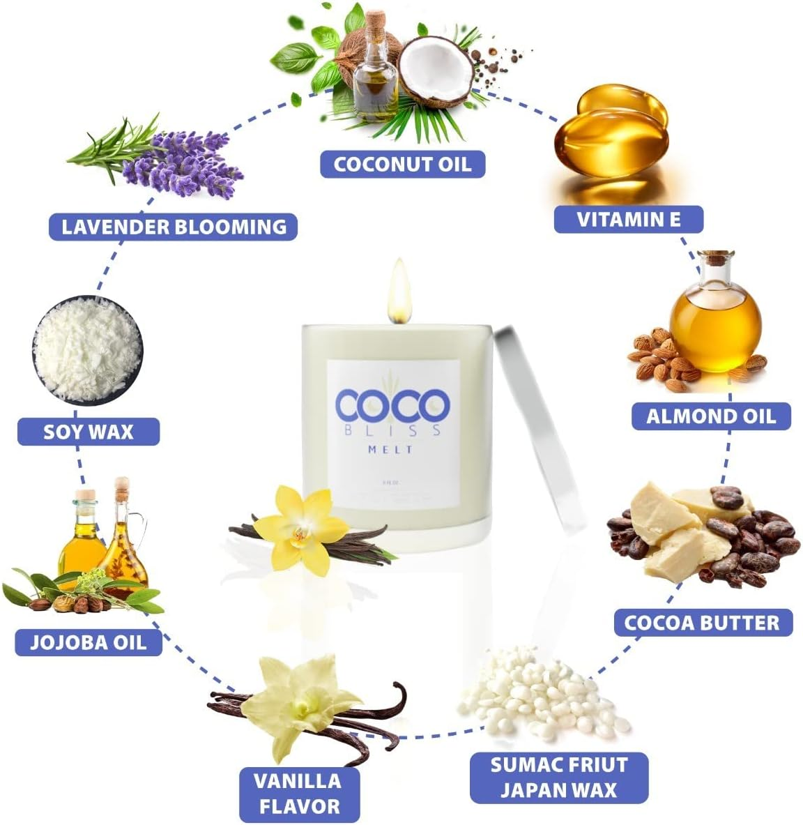 Coco Bliss Melt - Massage Candle Natural Coconut Moisturizing Body Oil Candles for Women, Men & Romantic Couples | Body Essential Oil Candle Vanilla Scent, Vitamin E Almond Oil, Cocoa Butter - 8Oz image number 5