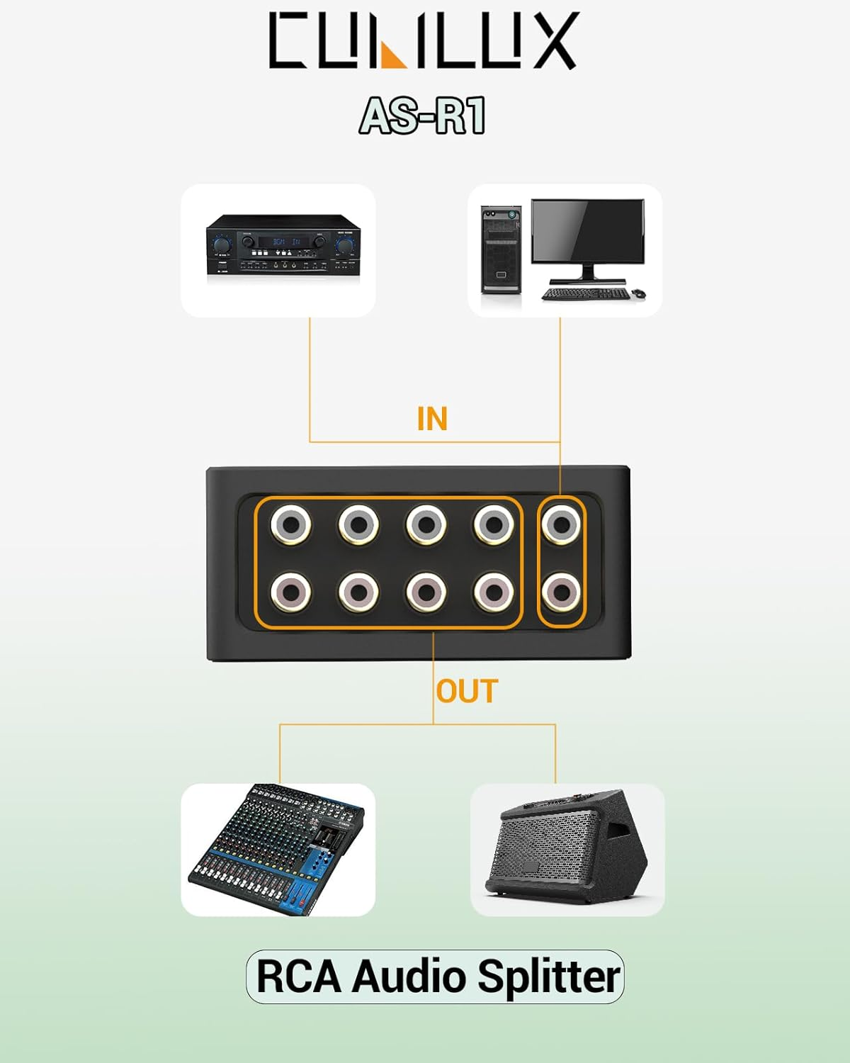 Cubilux AS-R1 4 Way RCA Audio Splitter Box, 4-Channel Stereo RCA Splitter, Passive Audio RCA Splitter-Made with Aluminum Alloy (1 in 4 Out) image number 6