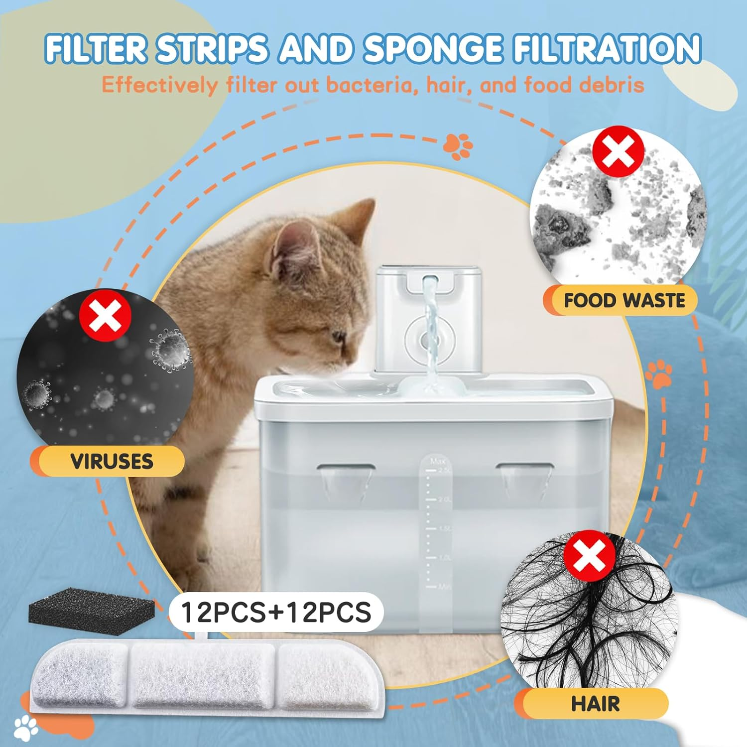 HAVANSIDY 12Packs Replacement Filters Compatible with Downy Paws Cat Water Fountain - Triple Filtration Filters for Downypaws 84Oz/2.5L Wireless Pet Fountain DPWFP6 (12 Filters & 12 Sponges)