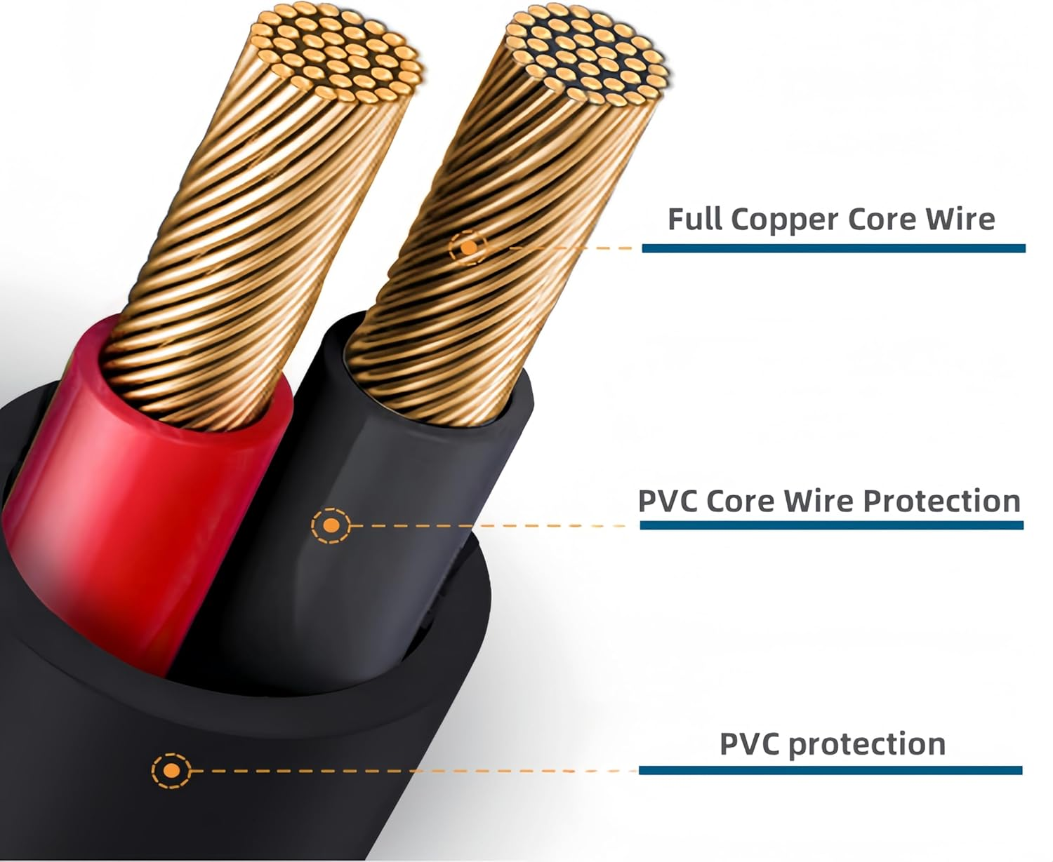 Qjin USB Charger Cable for Philips Sonicare Cordless Power Flosser 3000, 2 Pack